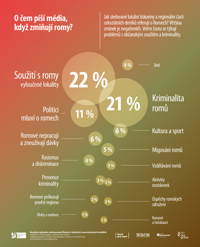 romske listy infografika 5