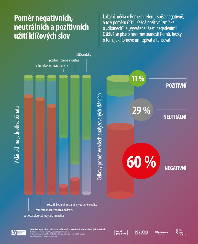 romske listy infografika 3
