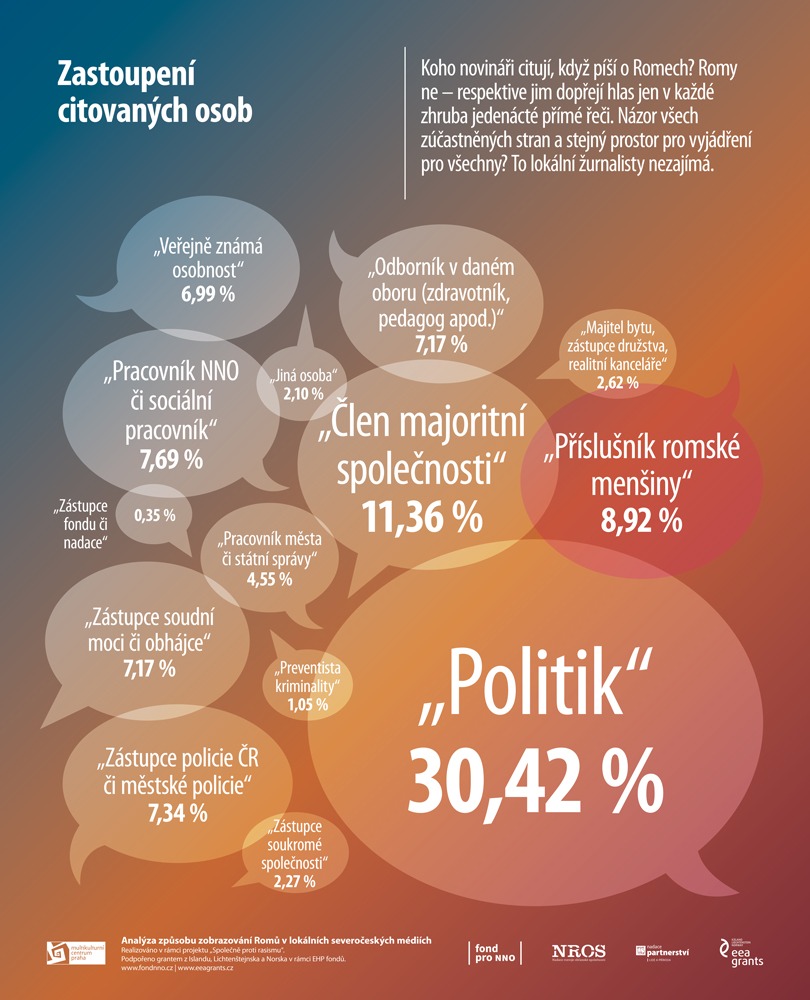romske listy infografika 4