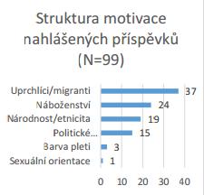 inius zprava 1