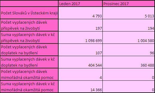 davkova turistika usti 6