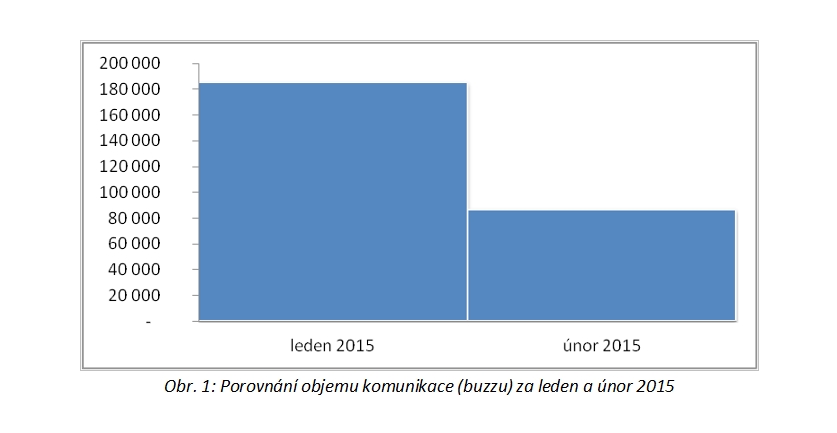 analyza2 obr1