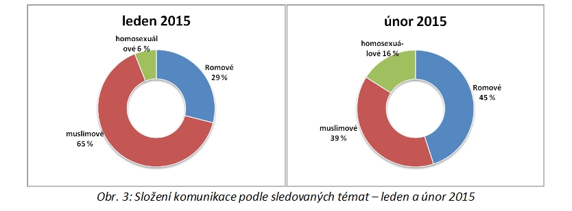analyza2 obr3
