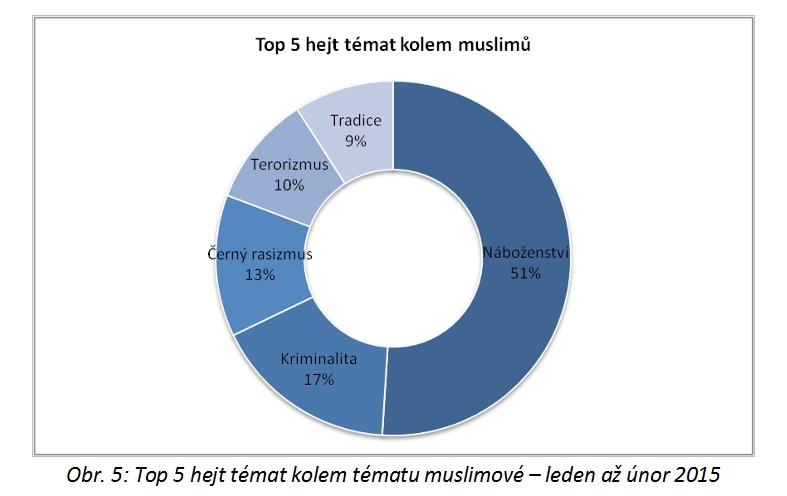 analyza2 obr5