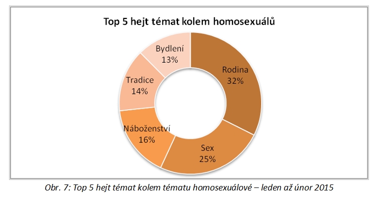 analyza2 obr7