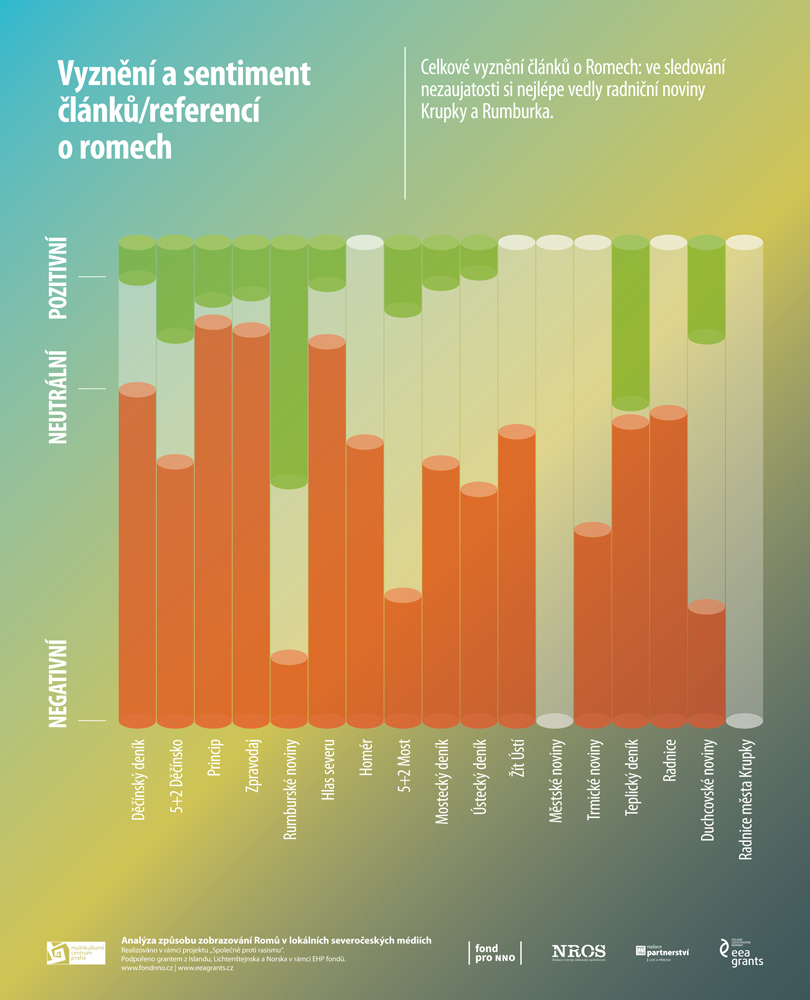 romske listy infografika 2