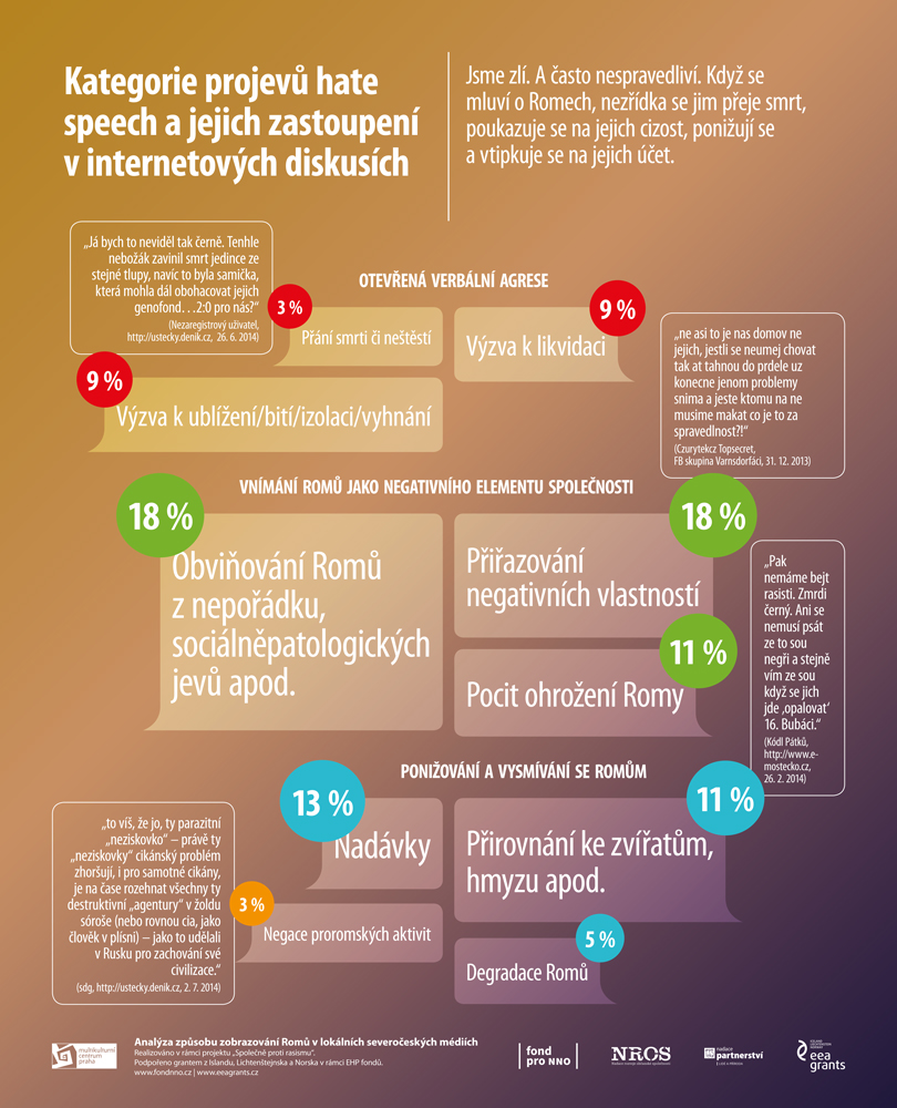 romske listy infografika 1