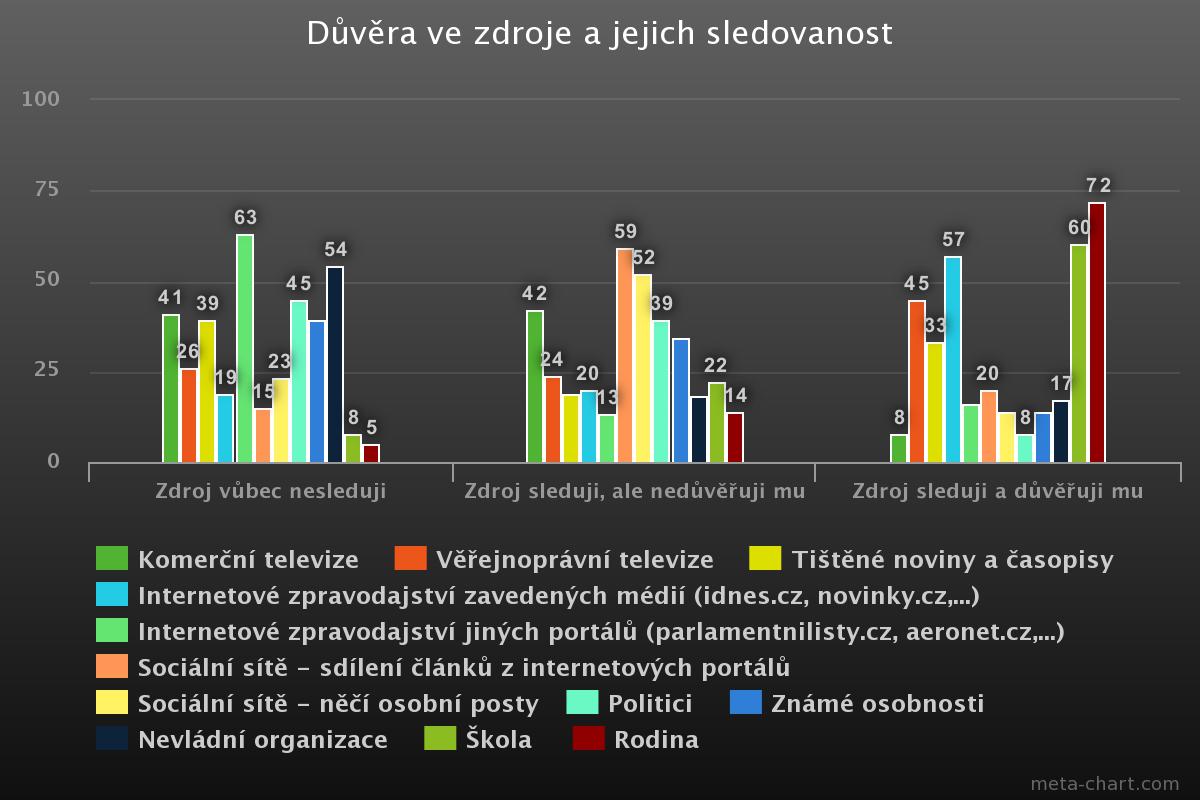 Duvera ve zdroje