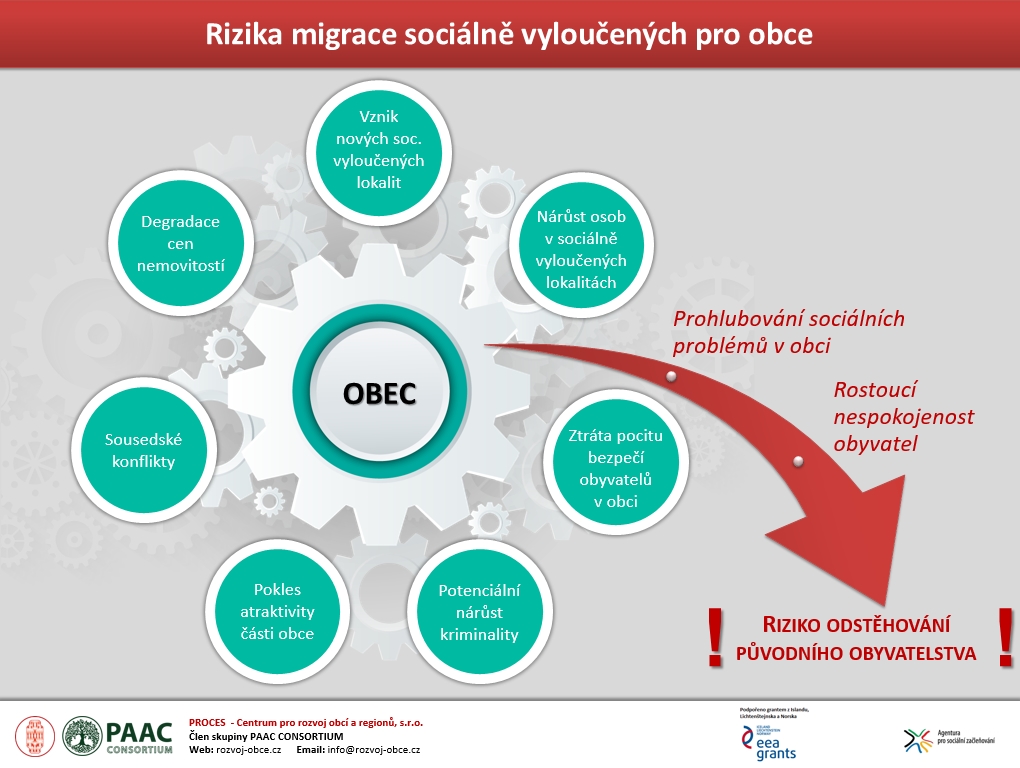 migrace 4