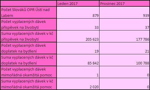 davkova turistika usti 5