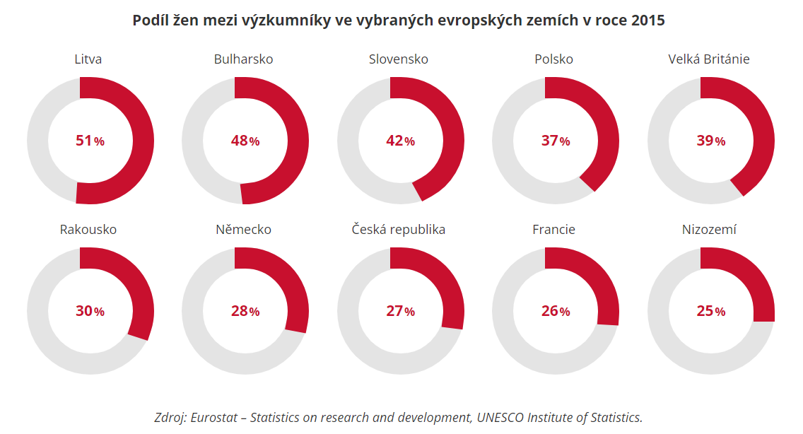 Obrázek: eny-ve-vede