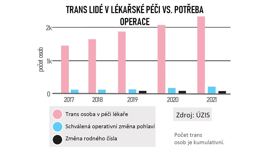 Obrázek: viktoruv-graf