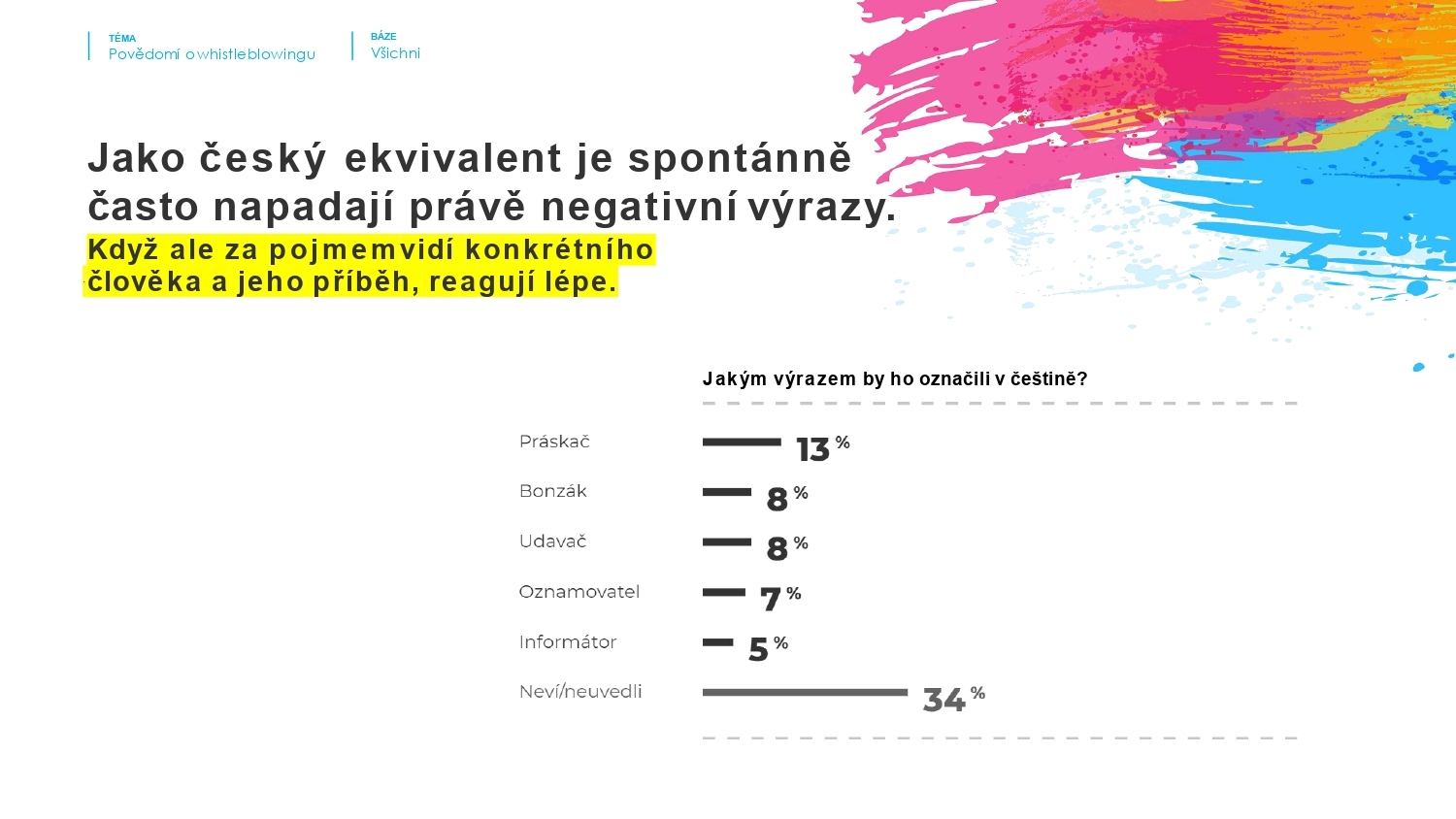 Obrázek: infolist-snidane-pruzkumochranaoznamovatelu-oziveni-prezentace-19-11-2020-page-0018