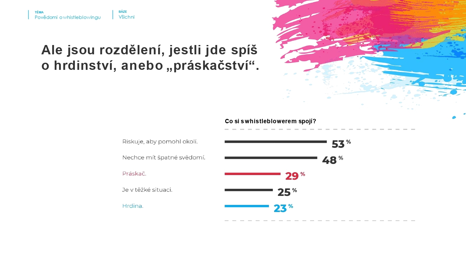 Obrázek: infolist-snidane-pruzkumochranaoznamovatelu-oziveni-prezentace-19-11-2020-page-0017