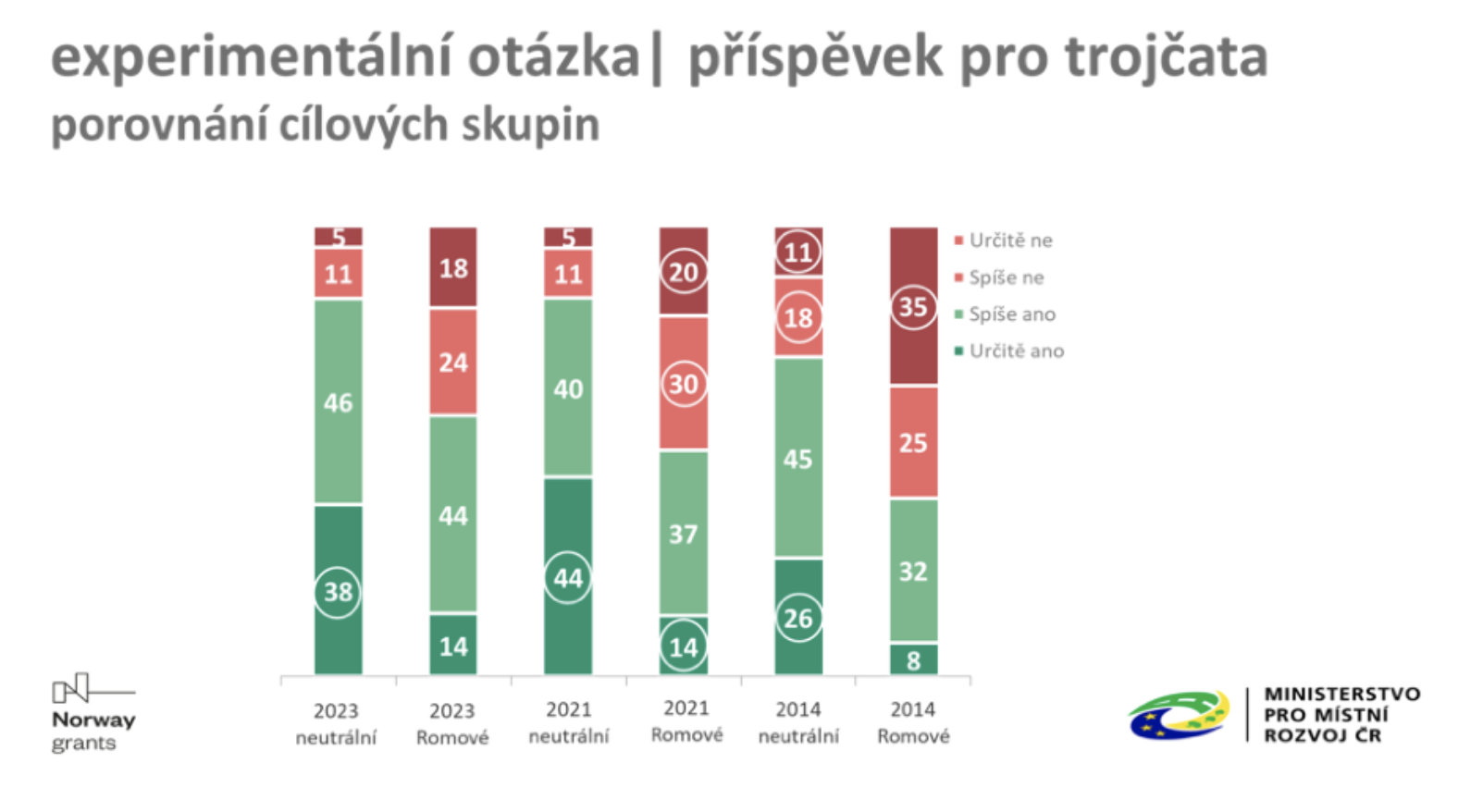 Obrázek: trojcata