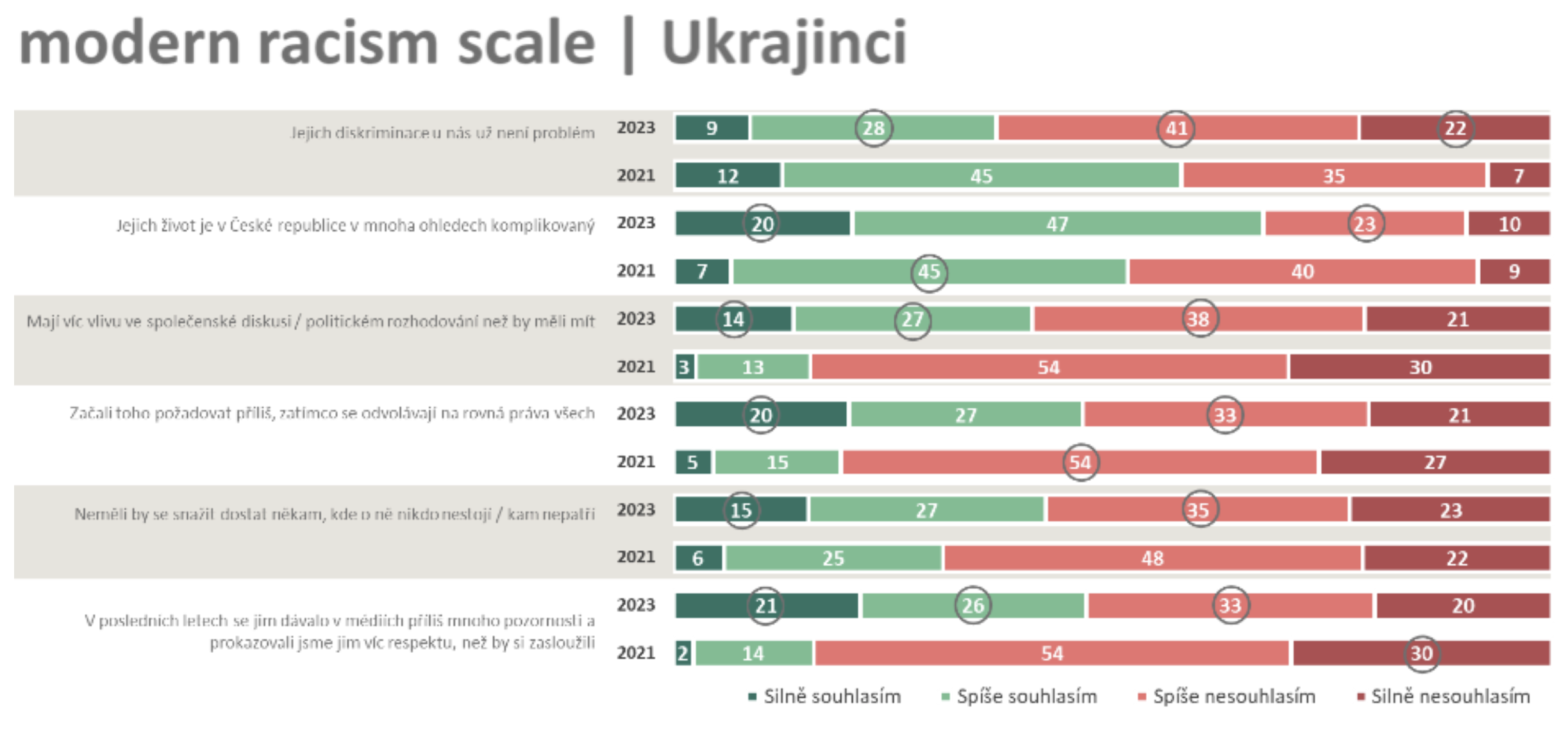 Obrázek: ukrajinci