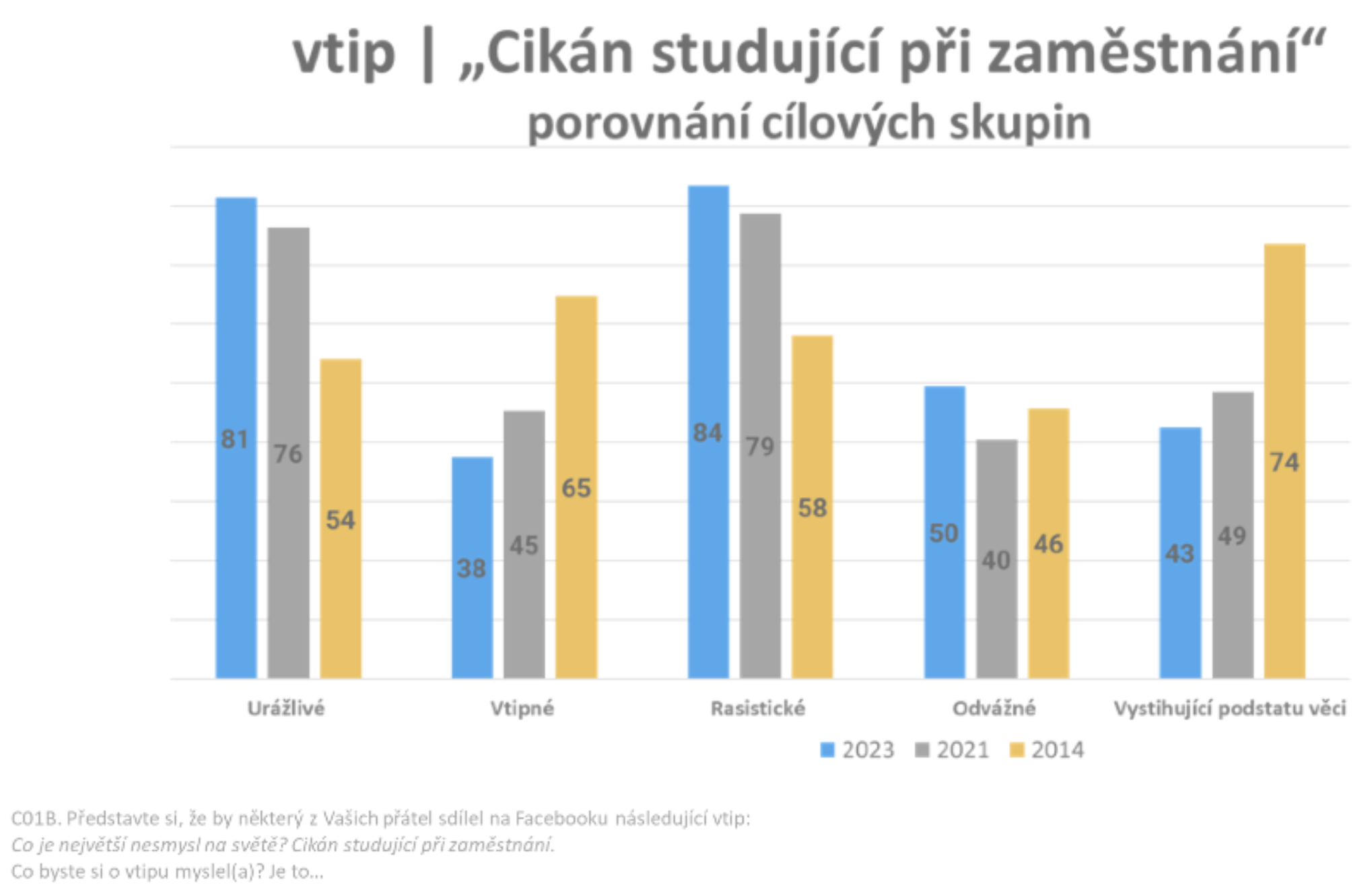 Obrázek: vtip